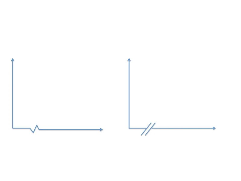 Символ разрыва. Разрыв оси на графике. Значок разрыва на графике. Как показать разрыв на графике. График с разрывом осей изображением.
