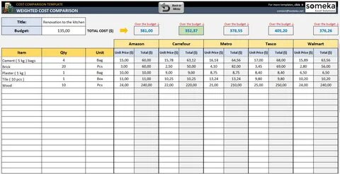 Cost comparison