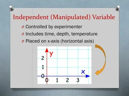 Dependent and independent variables