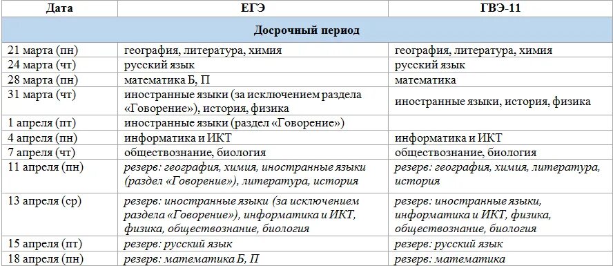 Даты проведения ЕГЭ 2022. Продолжительность экзаменов ЕГЭ 2022. Сроки проведения ОГЭ. Продолжительность экзаменов ОГЭ 2022. Даты сдачи экзаменов егэ