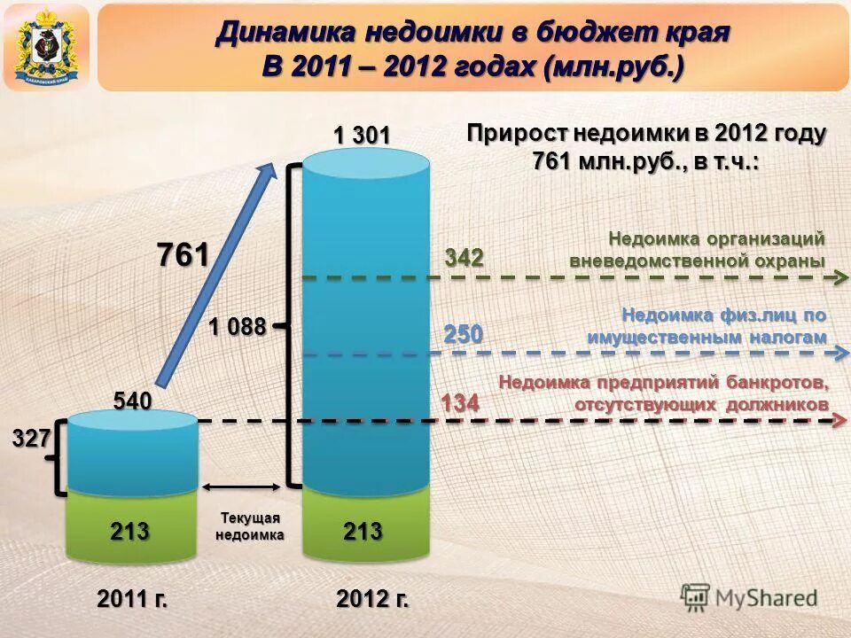 Повышение собираемости налогов