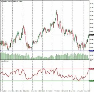 Сургутнефтегаз акции форум