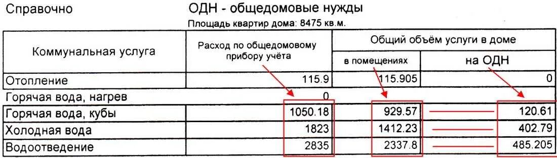 Как рассчитать расход воды по счетчику. Как посчитать расход горячей воды по счетчику. Как посчитать горячую воду по счетчику пример калькулятор. Как посчитать расход счетчика на горячую воду. Как платить за воду в квартире