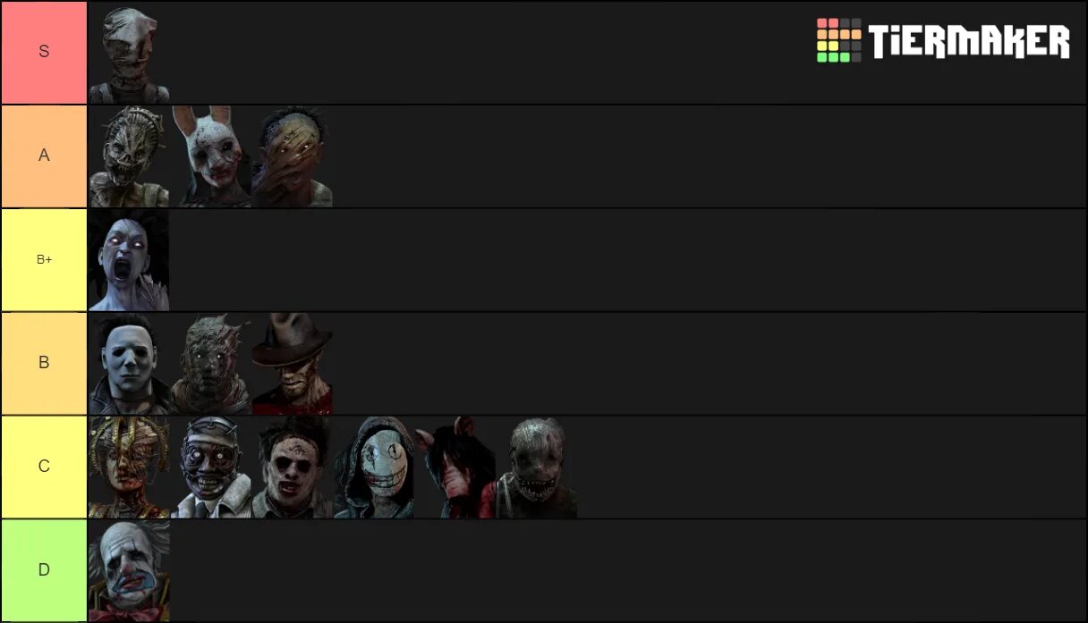 Тир лист убийц. Dead by daylight тир лист убийц. dead by daylight тир лист убийц 2025. тир лист манов дбд 2025.