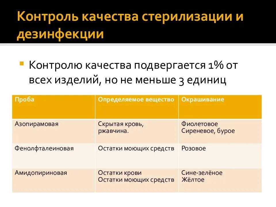 Экспозиция стерилизации. Экспозиция стерилизации