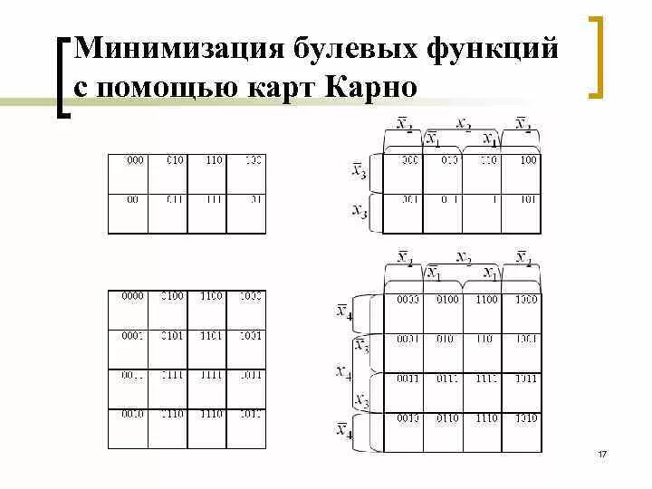 Минимизация с помощью карно. Карта карно для 5 переменных. минимизация логических функций карты карно.