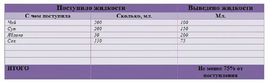 Таблица нормы суточной мочи. Суточный объем диуреза в норме. Норма суточного диуреза норма. Норма выпитой и выделенной жидкости у беременных. Диурез у беременных норма.