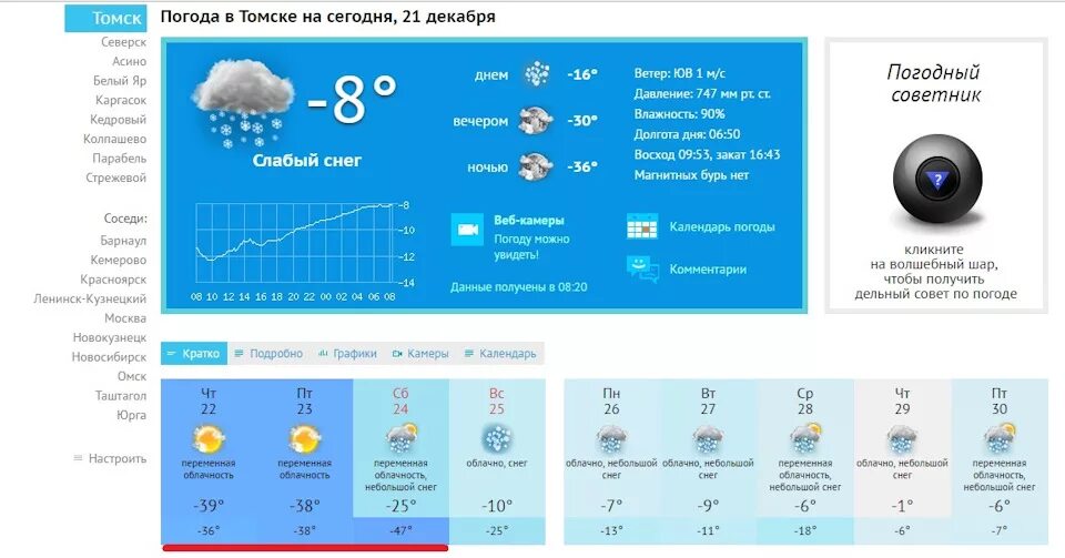 Салехард климат. Погода город ноябрьск на неделю. Погода город ноябрьск на неделю. Погода город ноябрьск на неделю. Погода на ноябрь.