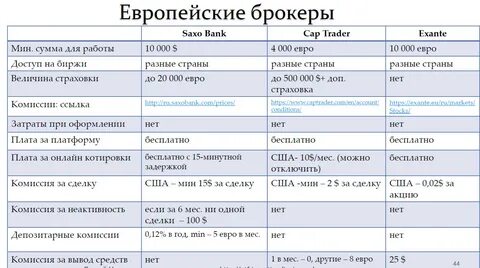 Разрешенные брокеры
