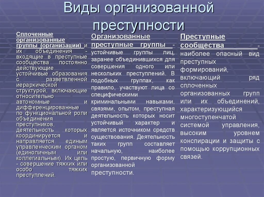 Цель бандитизма. Виды организованной преступности. Виды преступлений организованной преступности. Разновидности организованной преступности. Виды организованной преступной деятельности.