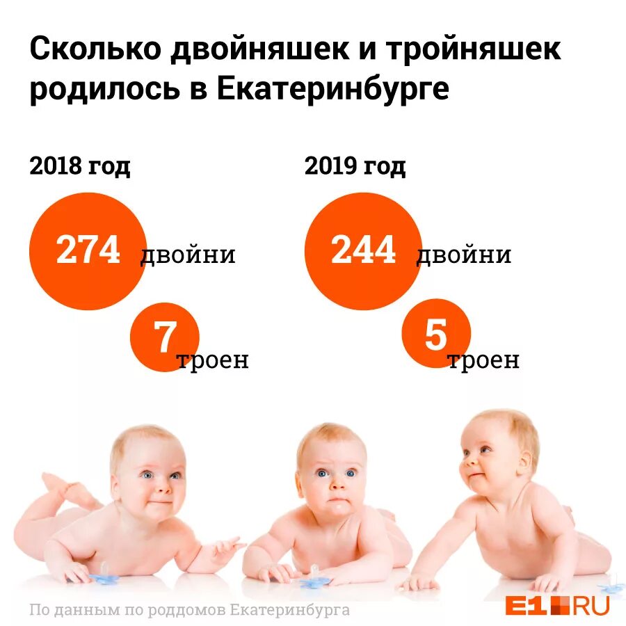Какого числа родились близнецы