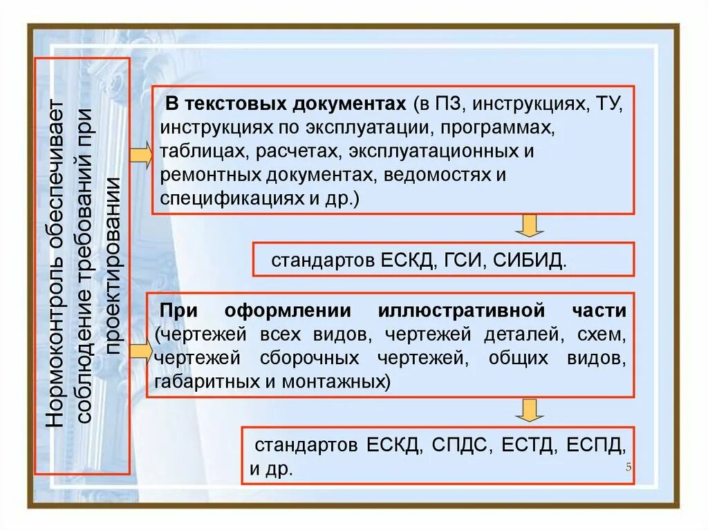 Перечислите ремонтные документы. Нормоконтроль конструкторской документации. Этапы проведения нормоконтроля. Нормоконтроль в проектировании. Нормоконтроль документа таблица.