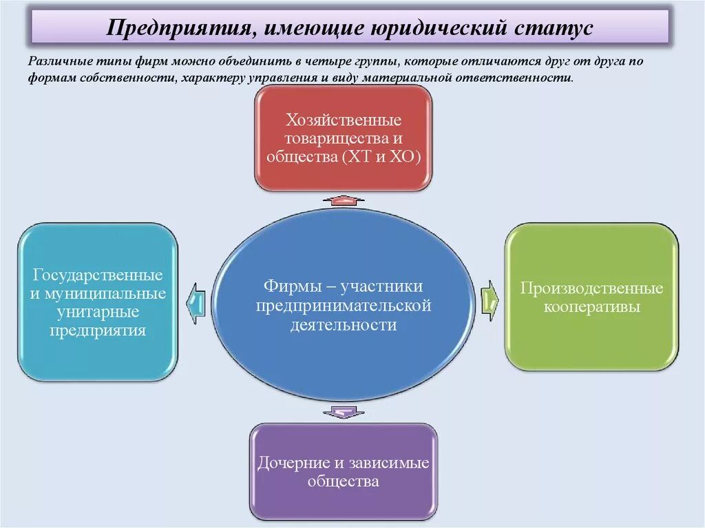 Статус действующая организация