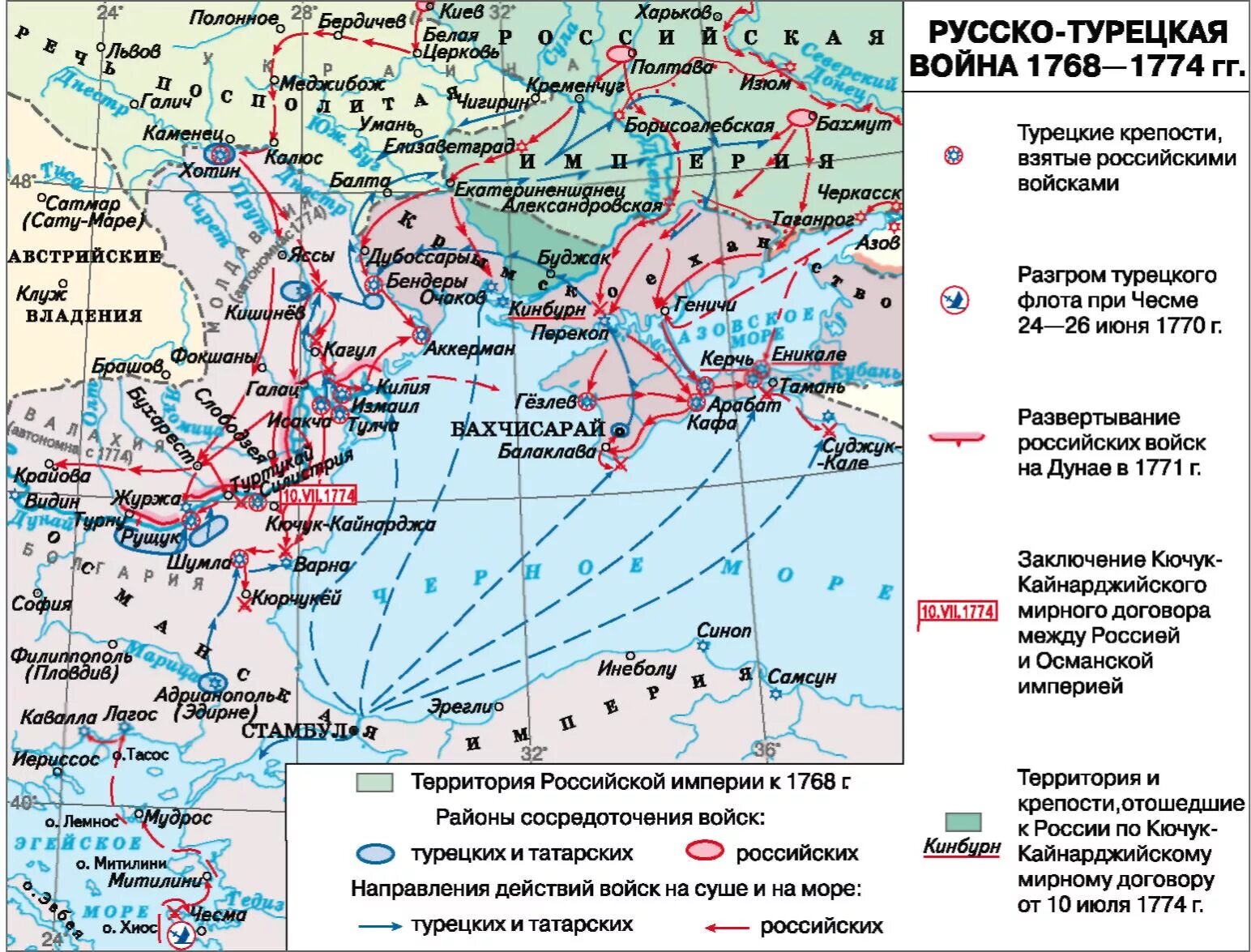 Какой мирный договор был подписан в 1774