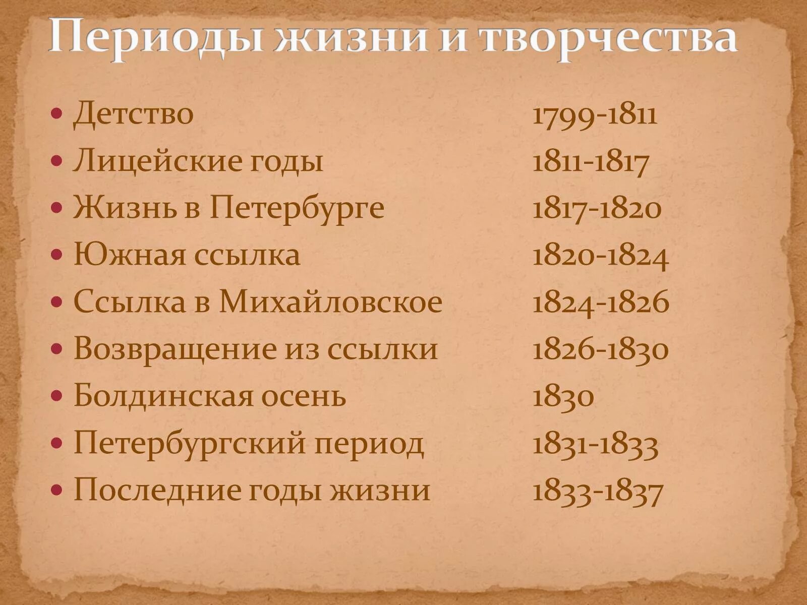 Эпоха произведений пушкина. Периодв жизни Пушкина. Периоды творчества Пушкина. Основные этапы жизни Пушкина. Этапы творчества Пушкина.