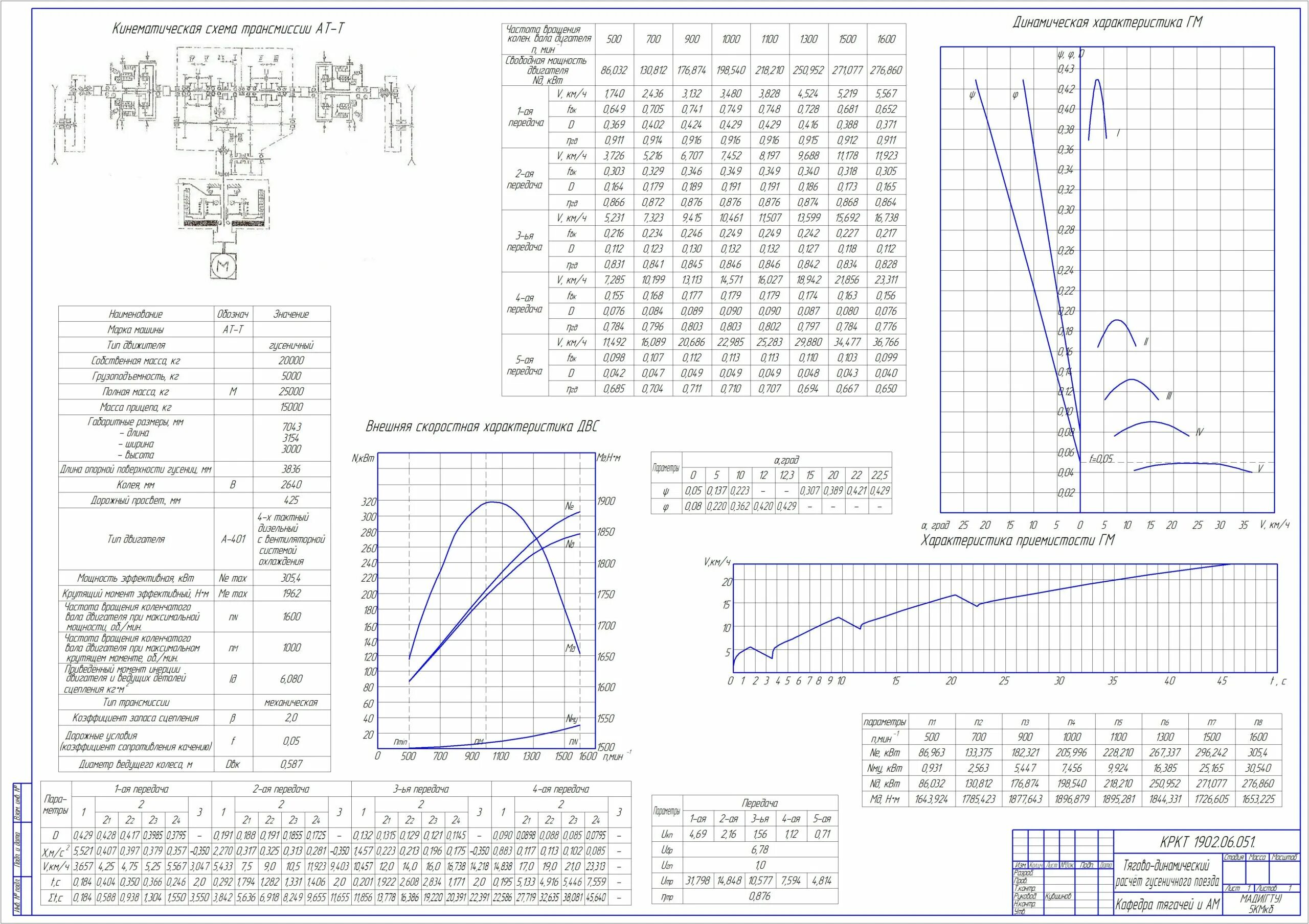 Тяговые расчеты поездной работы. Тяговые расчеты поездной работы. Определение тормозной силы поезда. Тяговый расчет поезда. Тяговые расчеты поездной работы.