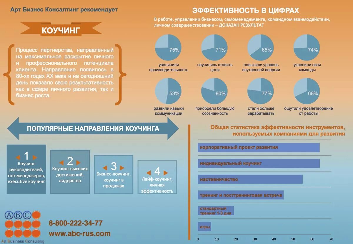 Инфографика статистика. Эффективность в цифрах. Инфографика. Эффективность в цифрах. Диаграмма удовлетворенности работой.