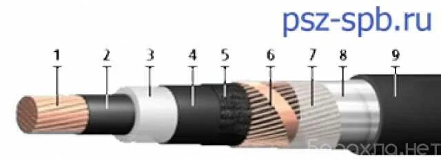 Кабель силовой ПВПУ 1х150-35. Силовой алюминиевый кабель АПВПУ 1х/70. Кабель 3х35 сшитый полиэтилен. Кабель сшитый полиэтилен 10 кв 1х240. Жила с изоляцией 6