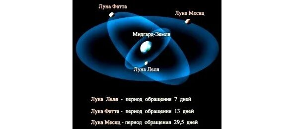 Дети луны аудиокнига слушать. Три Луны Мидгард земли. Мидгард-земля. Даария. Луна Мидгард солнце как решить.