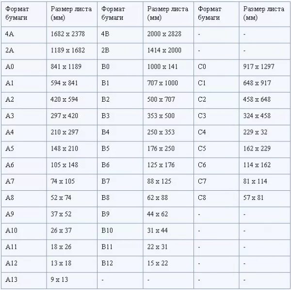 Калькулятор форматов листов