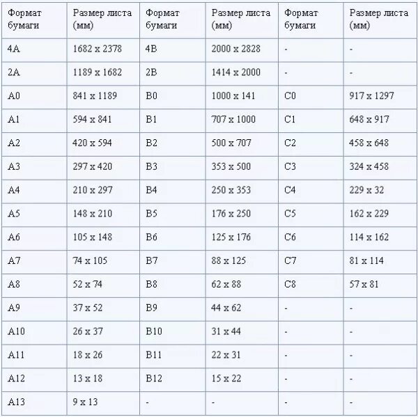 Размеры листов разных форматов. Форматы а1 до а5 размер в живую. Вес бумаги а4 1 лист. Формат бумаги а4 Размеры на принтере. Размер а6 в мм.