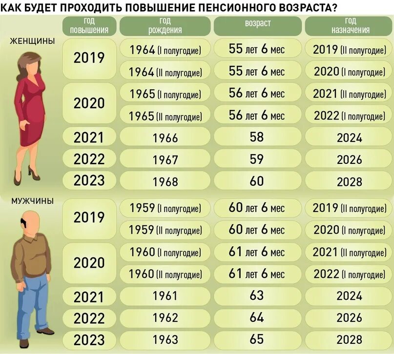 Как будет работать 2023