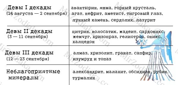 Дева камень талисман для женщины. Камень для Девы женщины по гороскопу талисман. Дева знак зодиака камень талисман. Камни для Девы женщины по гороскопу по дате рождения.