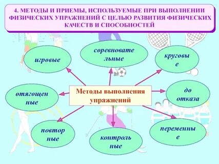 Методы физического развития