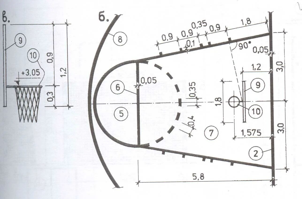 Размеры в б зоны. Разметка баскетбольной площадки для стритбола. Разметка площадки для баскетбола 3х3. Размер стритбольной площадки 3х3. Схема разметки баскетбольной площадки.