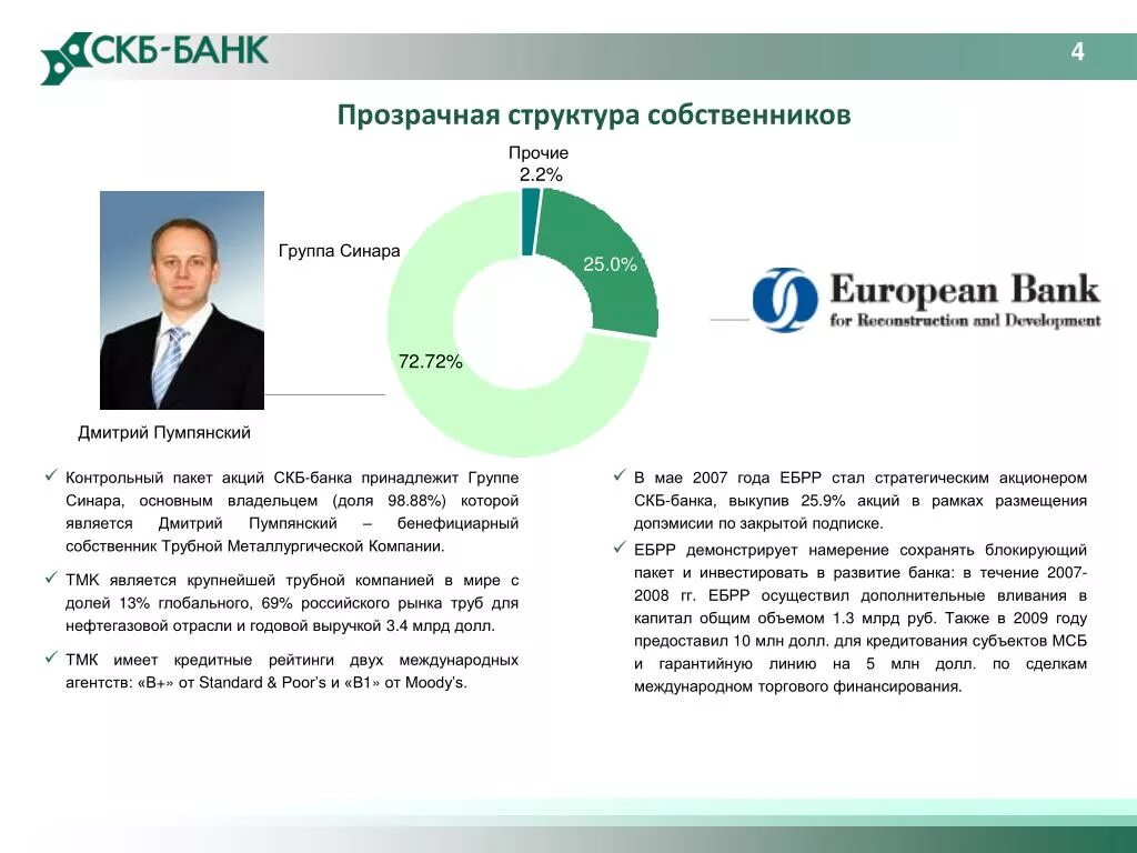 Ао группа синара. СКБ банк Синара. СКБ банк презентация. Оргструктура СКБ банка. Группа Синара структура.