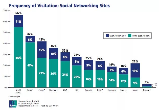 социальные сети в корее. корейская социальная сеть. соцсети кореи популярные. соцсети корейцев для общения. соцсети корейцев.