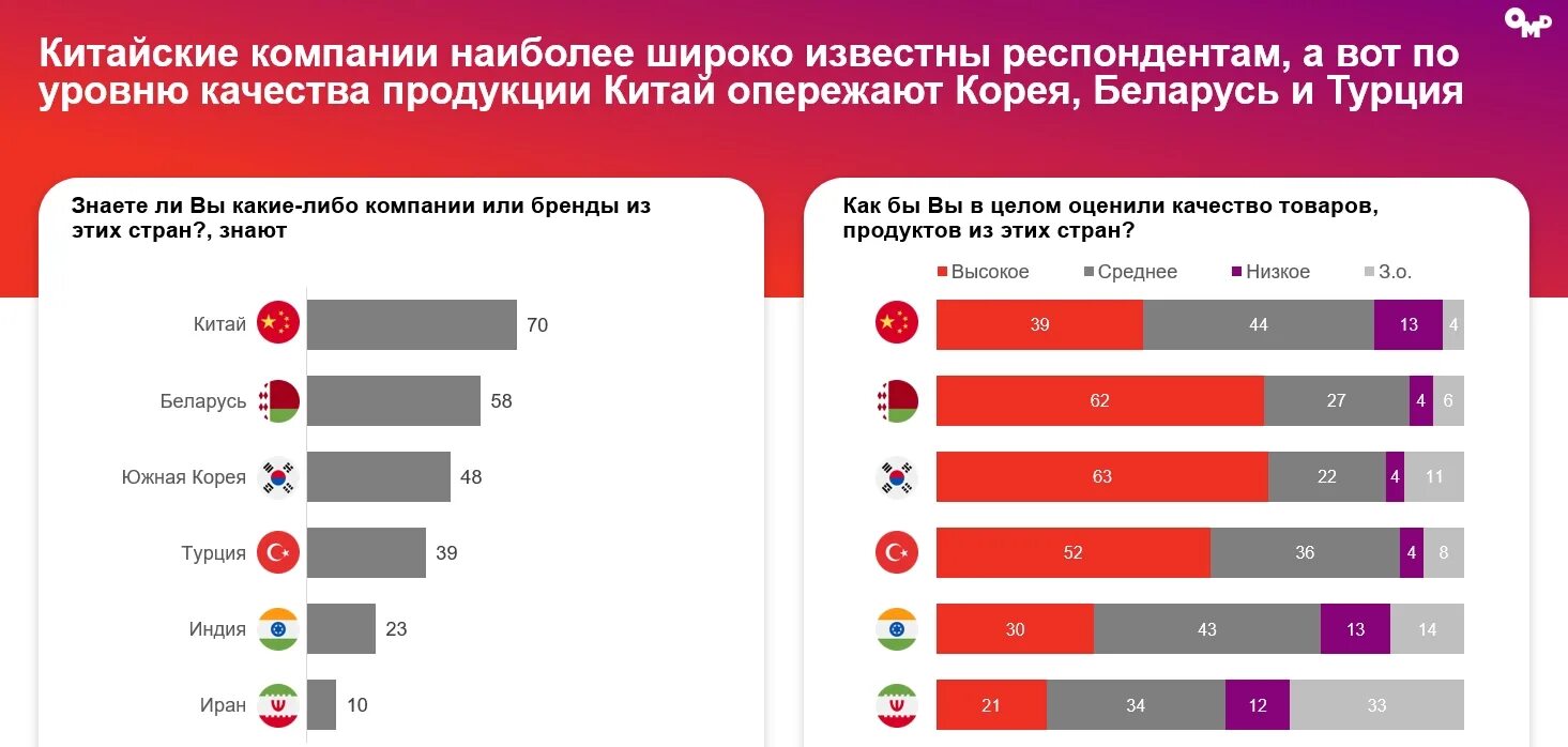 Сеть запрещенная организация. Импортозамещение инфографика. Тенденции импортозамещения. Импортозамещение в ИТ. Политика импортозамещения.