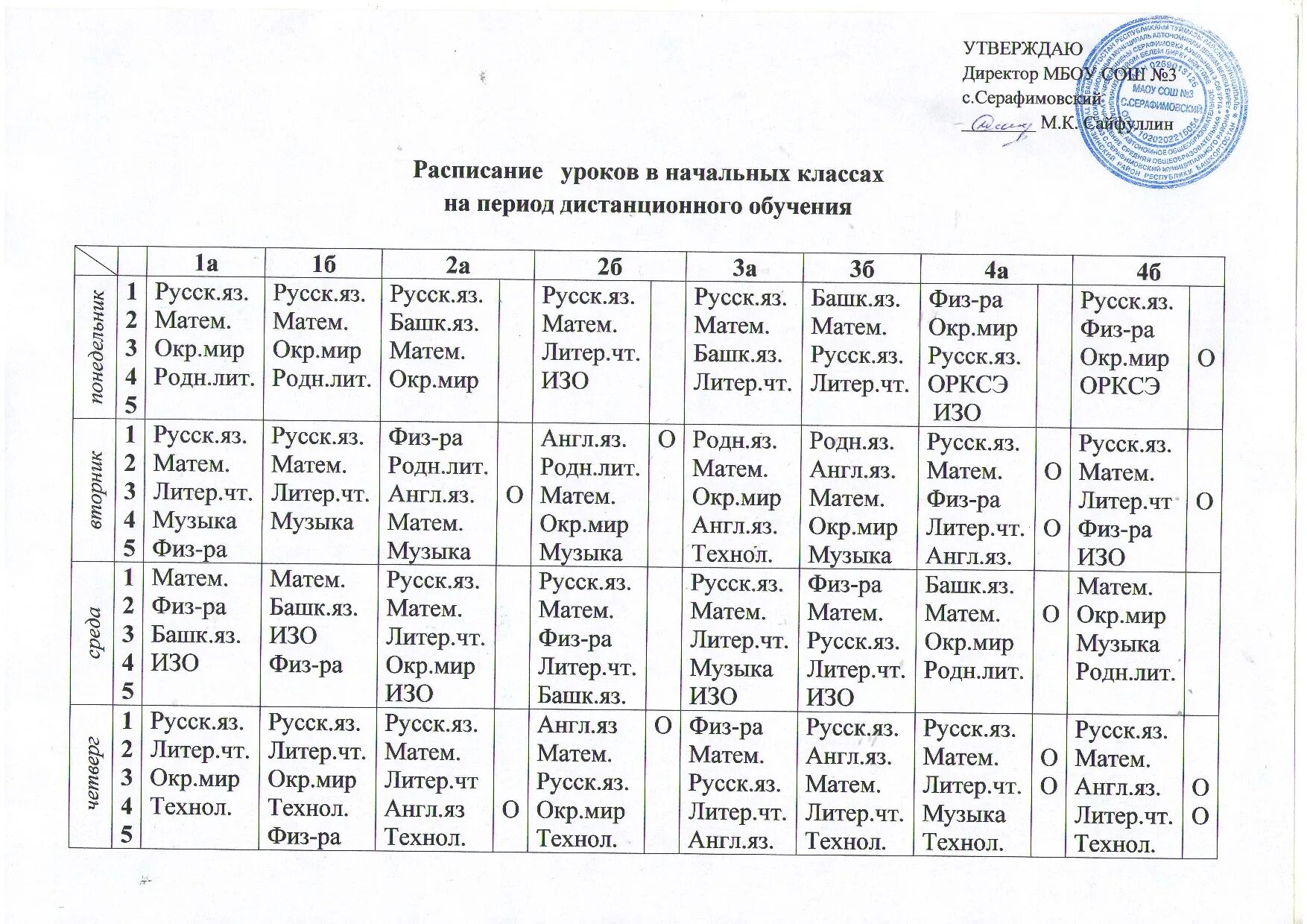 Расписание школы номер один. Расписание уроков в начальной школе. Расписание уроков в начальных классах. Расписание уроков нач школа. Расписание уроков в школе.