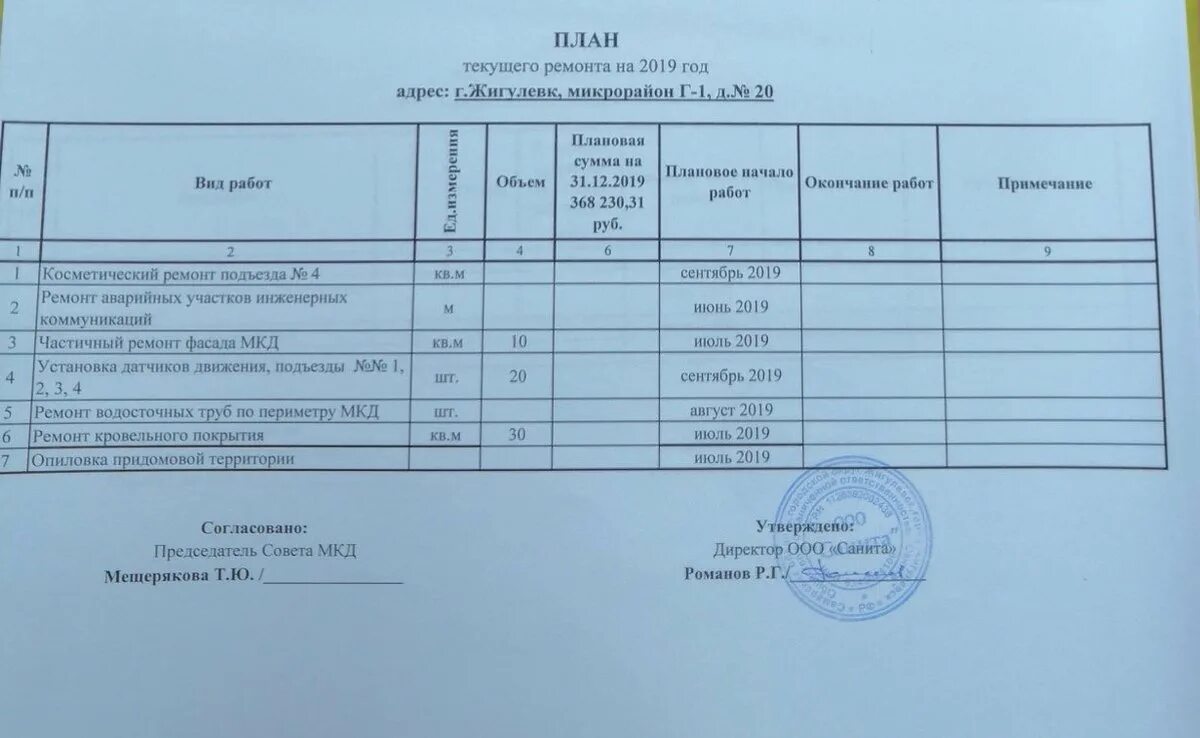 План текущего ремонта. План текущего ремонта многоквартирного дома образец. Планы по текущему ремонту МКД. План работ по текущему ремонту МКД.