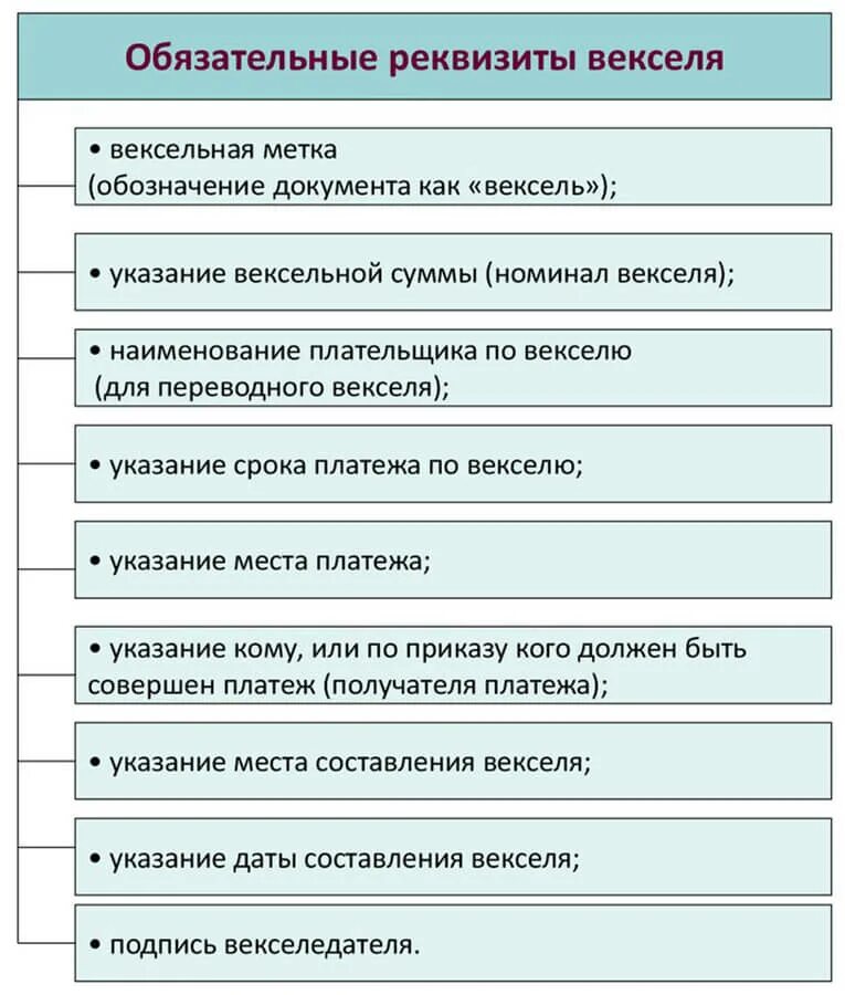 Закон о векселе. К дефекту формы векселя приводит. Обязательные 8 реквизиты векселя. Дефект формы по векселю. Бланки векселей горизонтальные.