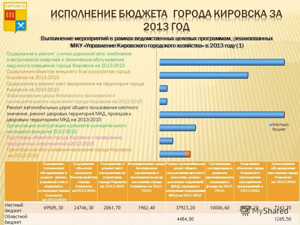 Доходы бюджета сша. Слайд динамика доходов. На поступления в бюджет данный. Куда можно поступить на бюджет. Собственные налоговые доходы.
