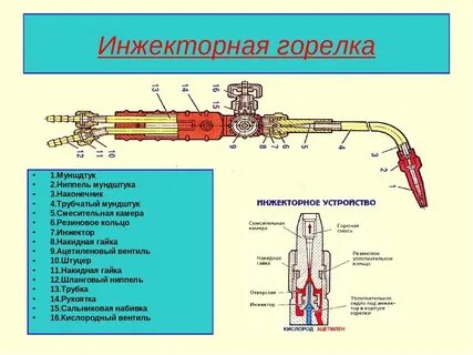 Газовая горелка принцип устройства
