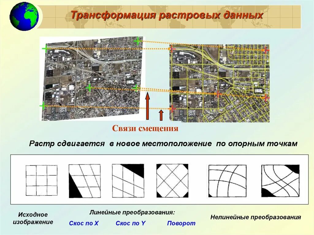 Трансформирование растровых изображений. Трансформация изображения растровой графики. Векторизация растровых изображений. Операции по трансформации растровых изображений в ГИС.