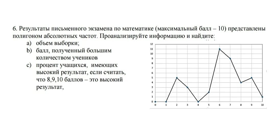 Координаты не соответствуют типу полигон что значит. Полигон частот. полигон частот в статистике. полигон график. полигоны частот задачи.