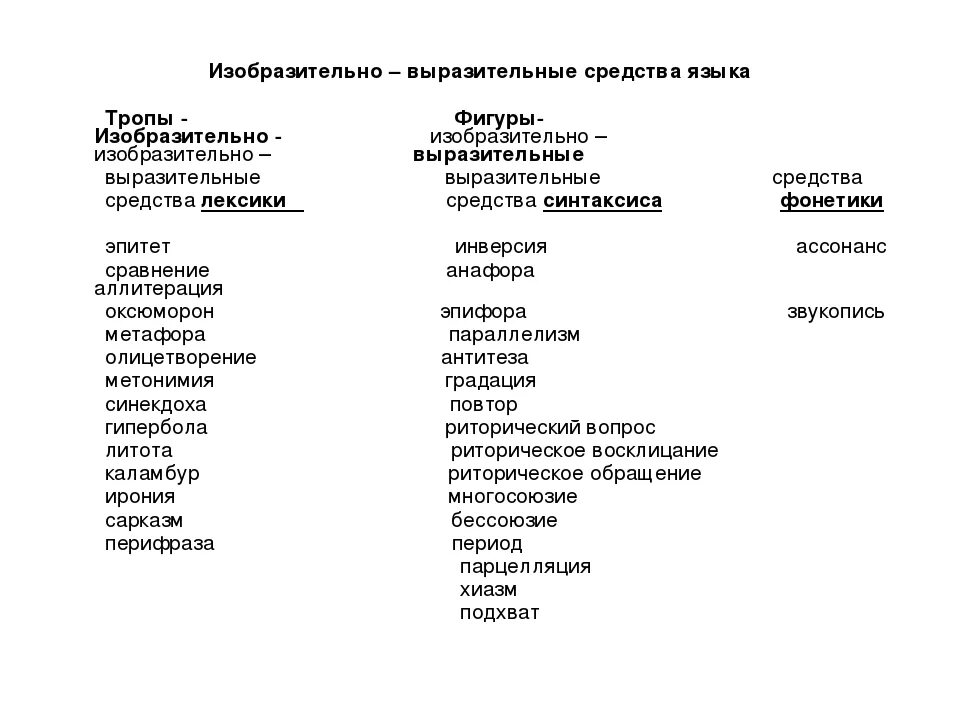 Синтаксическое средство фигуру. Таблица тропов синтаксических средств и приемов. Таблица тропов приемов синтаксических и лексических средств. Тропы синтаксические средства лексические средства таблица. Таблица изобразительно выразительные средства тропы.