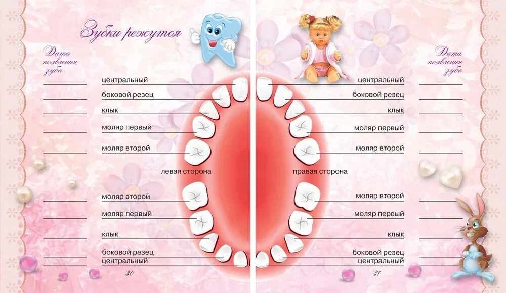 Коробка для новорожденных в подмосковье. Пост я родился. Я родился в москве в 70. Я родился в москве в 70. Родился под счастливой звездой.