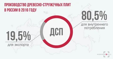 Производство в 2016 году
