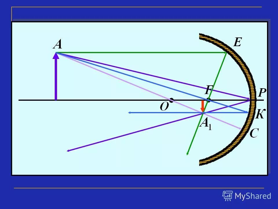 геометрическая оптика уроки