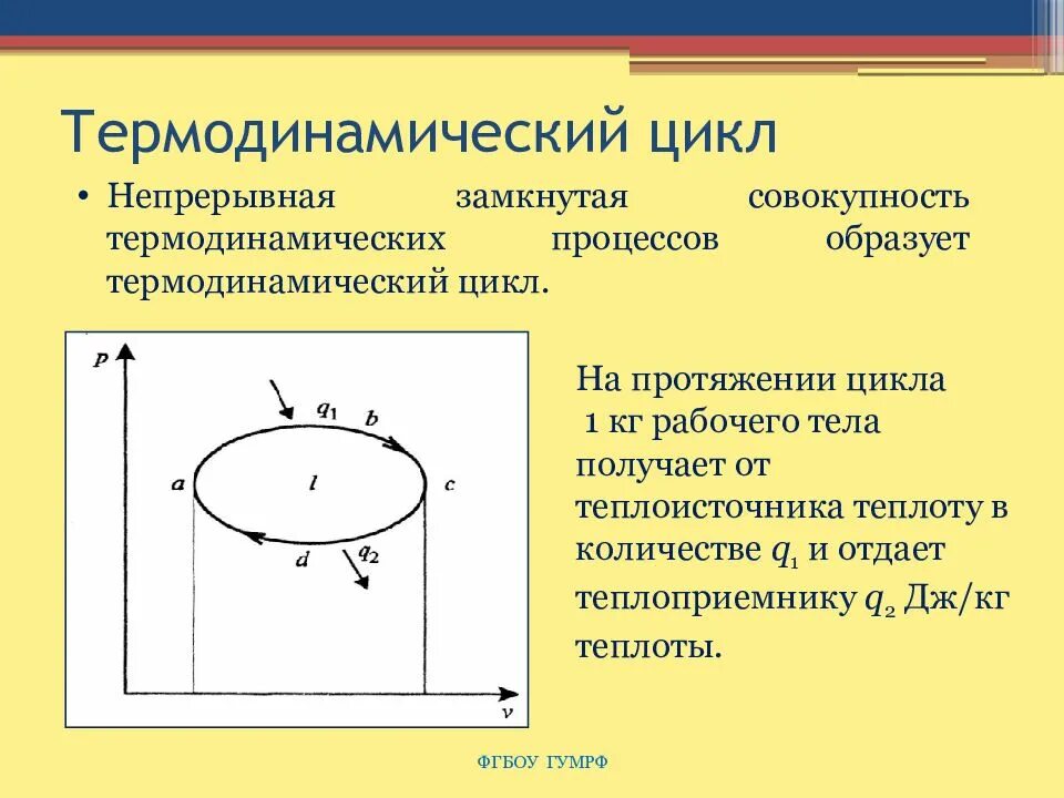 Работа термодинамического цикла