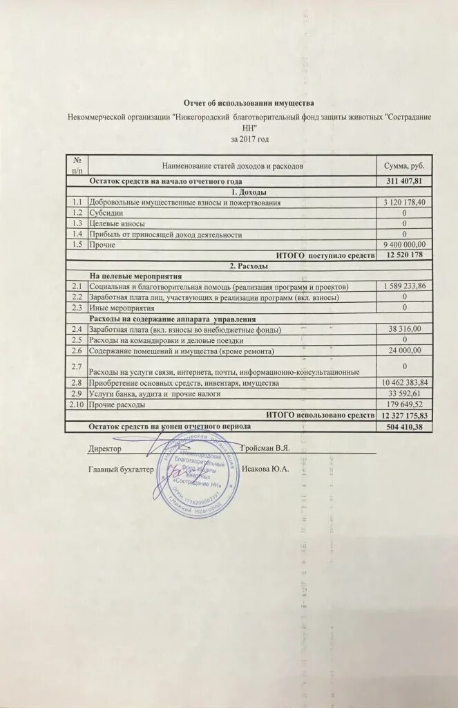 Использование средств некоммерческой организации. Отчет об использовании имущества НКО образец. Лотчет об использованием имущества. Отчет об использовании пожертвования пример. НКО отчет о расходовании средств.