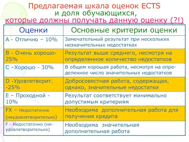 Предлагаемая шкала. Шкала относительной твердости минералов. Шкала уровней согласия. Фаренгейт шкала температур. Шкала твёрдости минералов таблица.