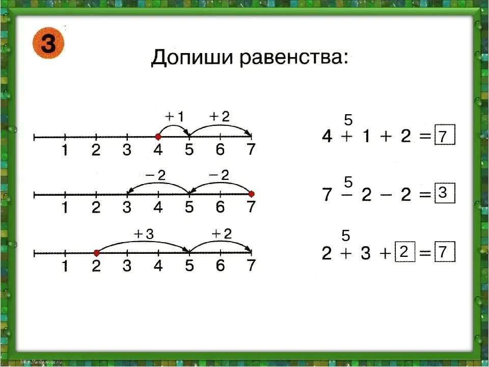Заполни схемы и допиши равенства. Как составить математическую схему 1 класс. Математические схемы 1 класс. Равенство детей. Равенство по рисунку.