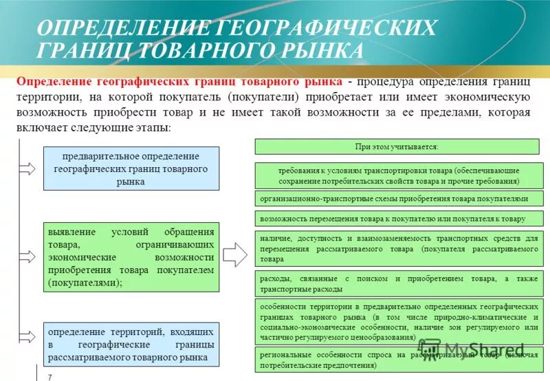 Рынок облигаций. Определение целевого рынка. Общий рынок. Продуктовые и географические границы товарного рынка. Рыночная экономика определение.