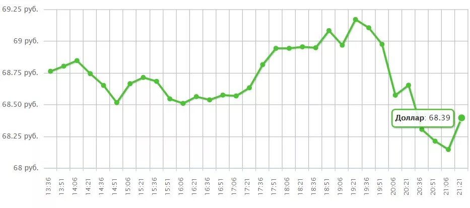 Сколько долларов продал цб. Курс доллара на завтра. Курс доллара на завтра курс доллара на завтра. USD ЦБ на завтра. Курс доллара ЦБ на завтра.