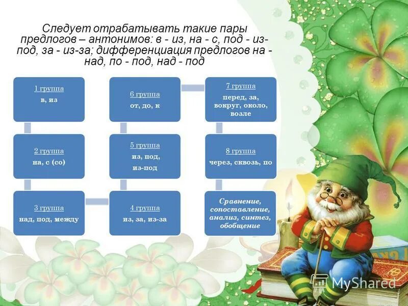 Конспект употребление предлогов в речи практикум. Предлоги антонимы. Антонимичные пары предлогов. Дифференциация предлогов из из-за. Синонимичные предлоги из-за.